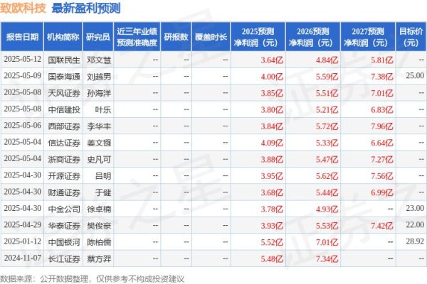 正规的配资 中原证券：给予致欧科技买入评级